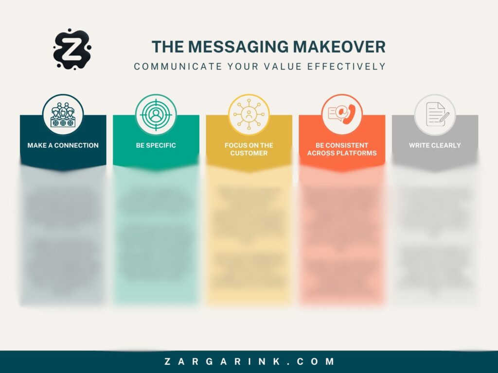 The Messaging Makeover, a simple guide that helps you elevate your brand with clear and effective communication.